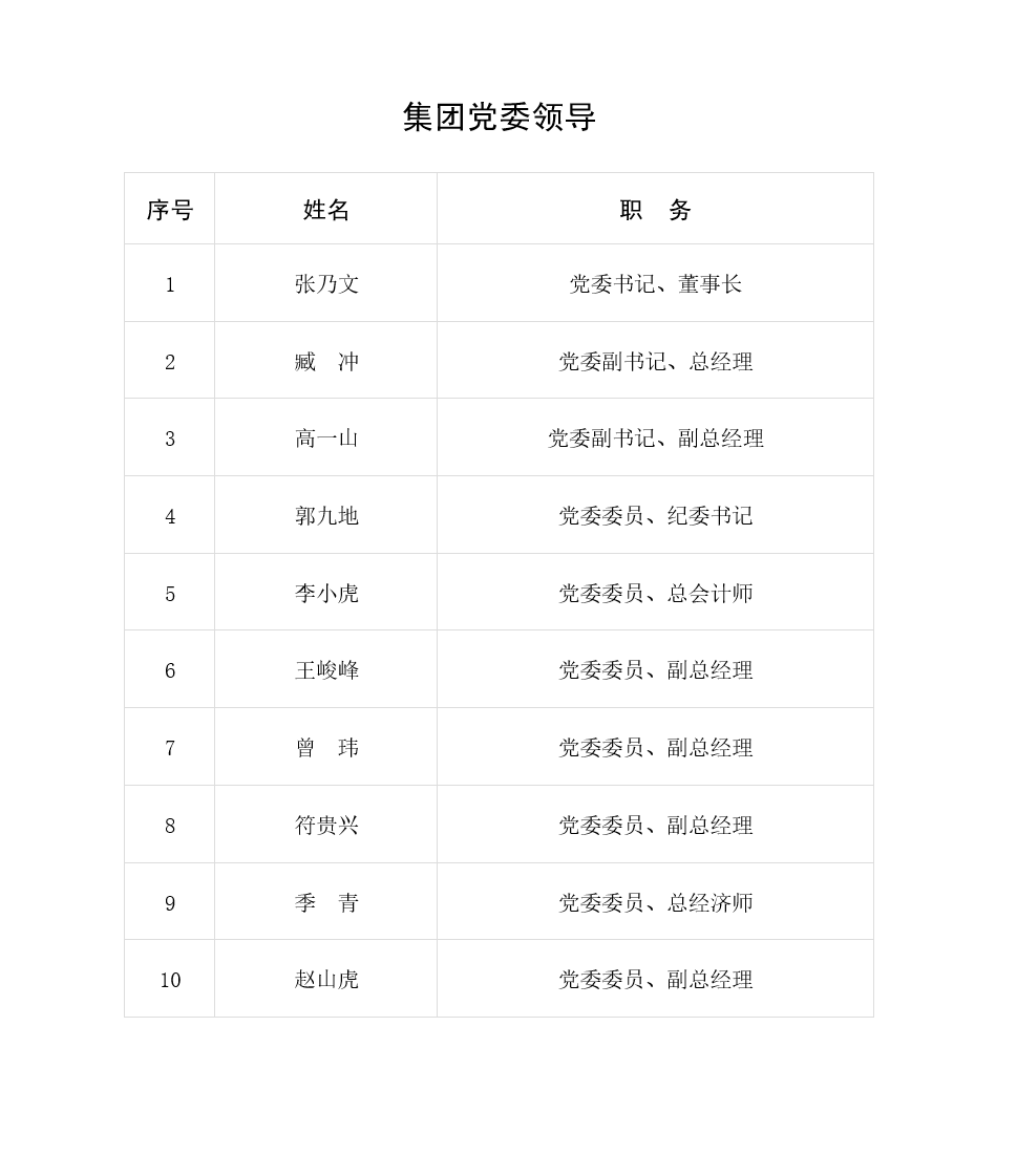 集團黨委領(lǐng)導(dǎo).png